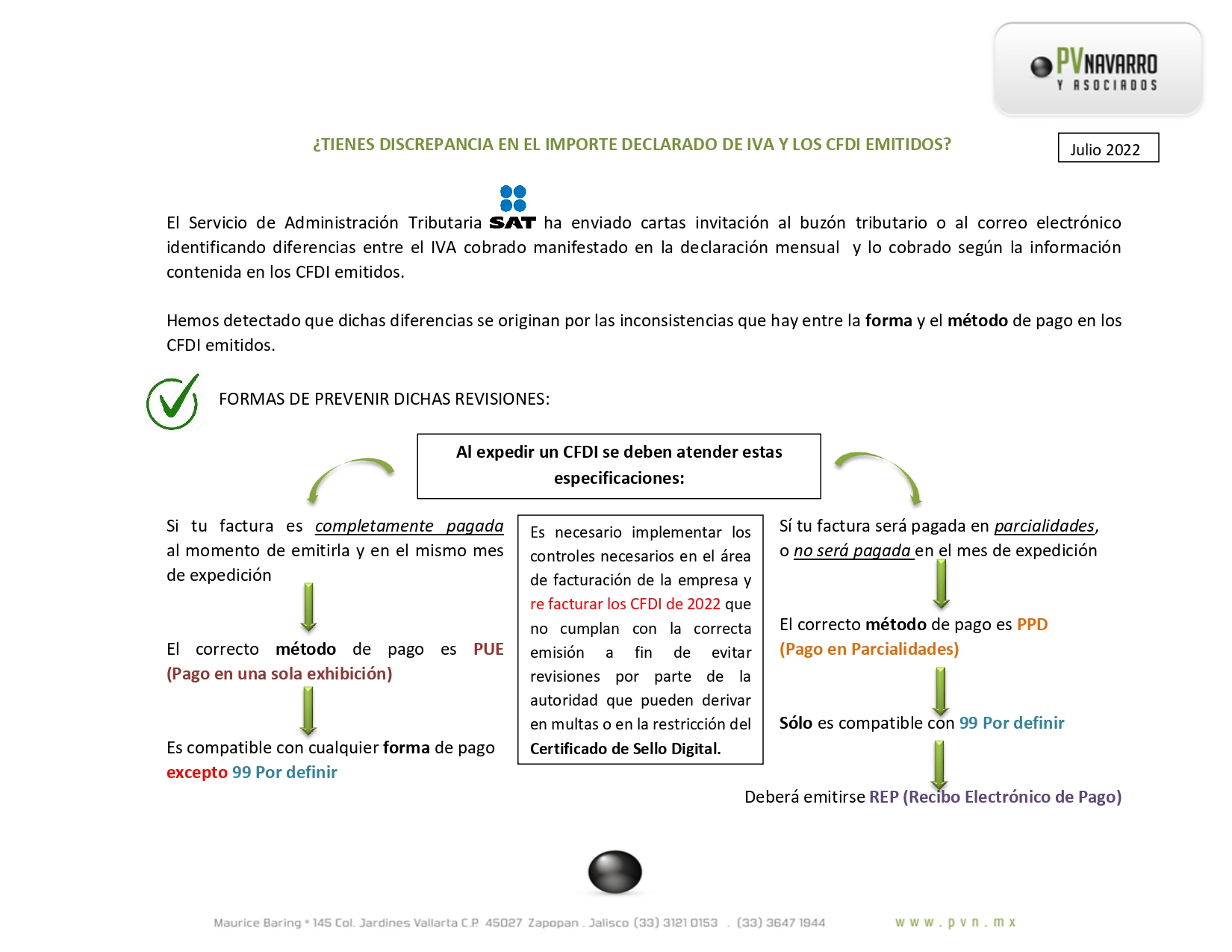 DISCREPANCIAS IVA DECLARADO VS CFDI EMITIDOS 